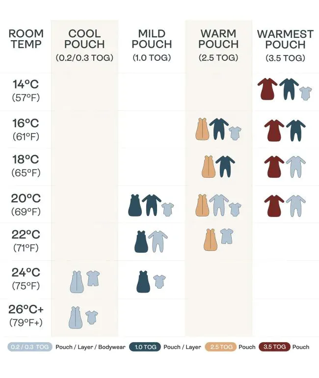 Jersey Sleeping Bag 1.0 tog (Dragonflies)