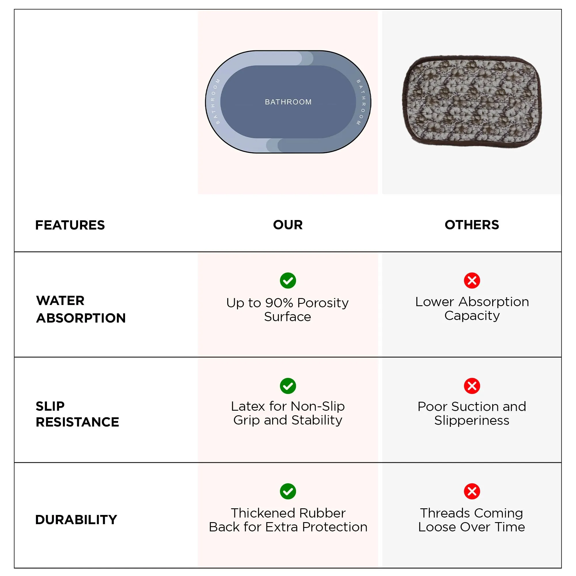 UMAI Polyester Non-woven Felt Bathroom Mat(40*60cm) Bath Mat | Anti Skid Mat for Bathroom Floor | Bathroom Accessories | Bathroom Mats Water Soak | Non Slip Mat for Bathroom | Floor Mat (Multicolour)